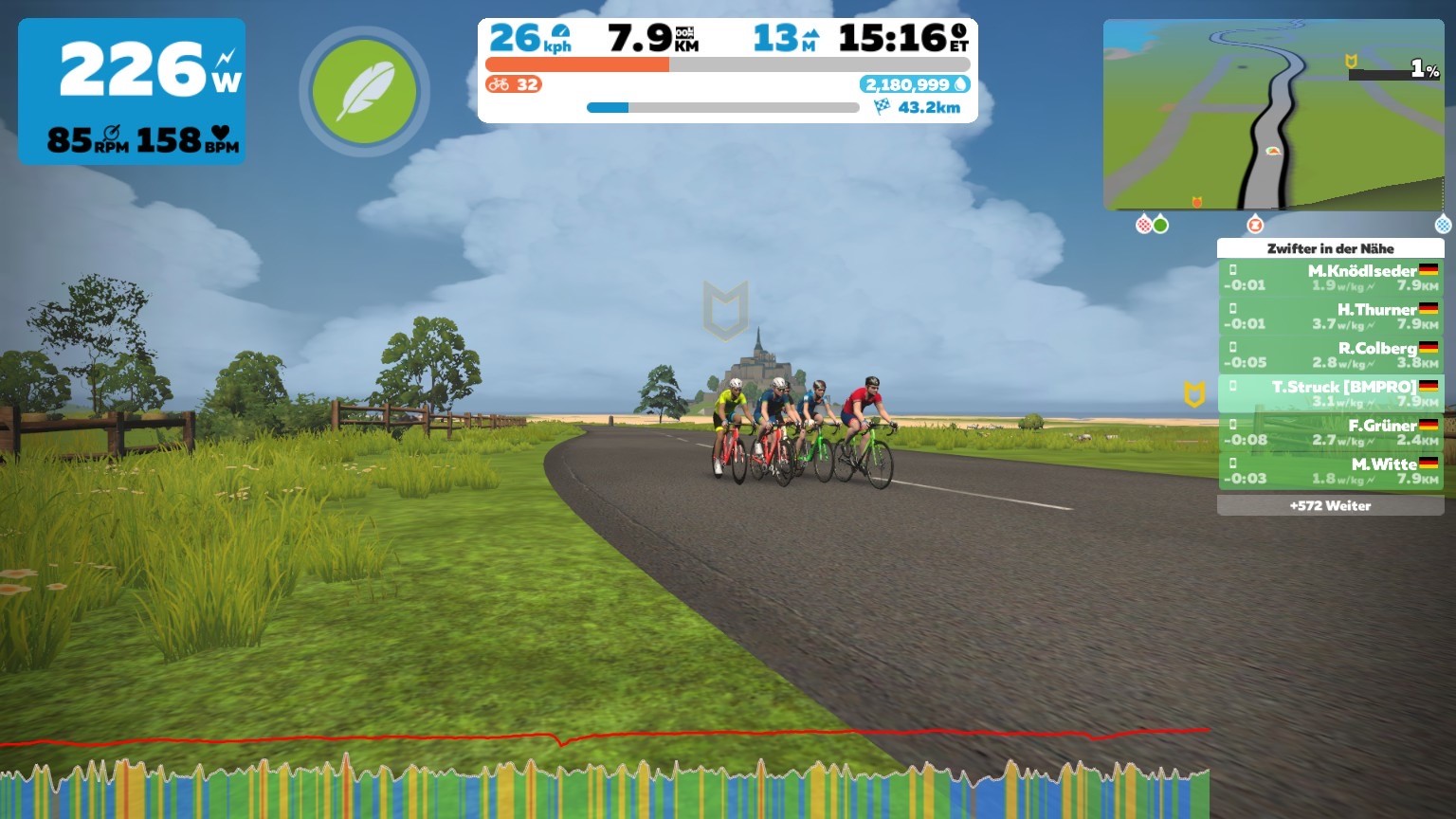 ZWIFT Michel